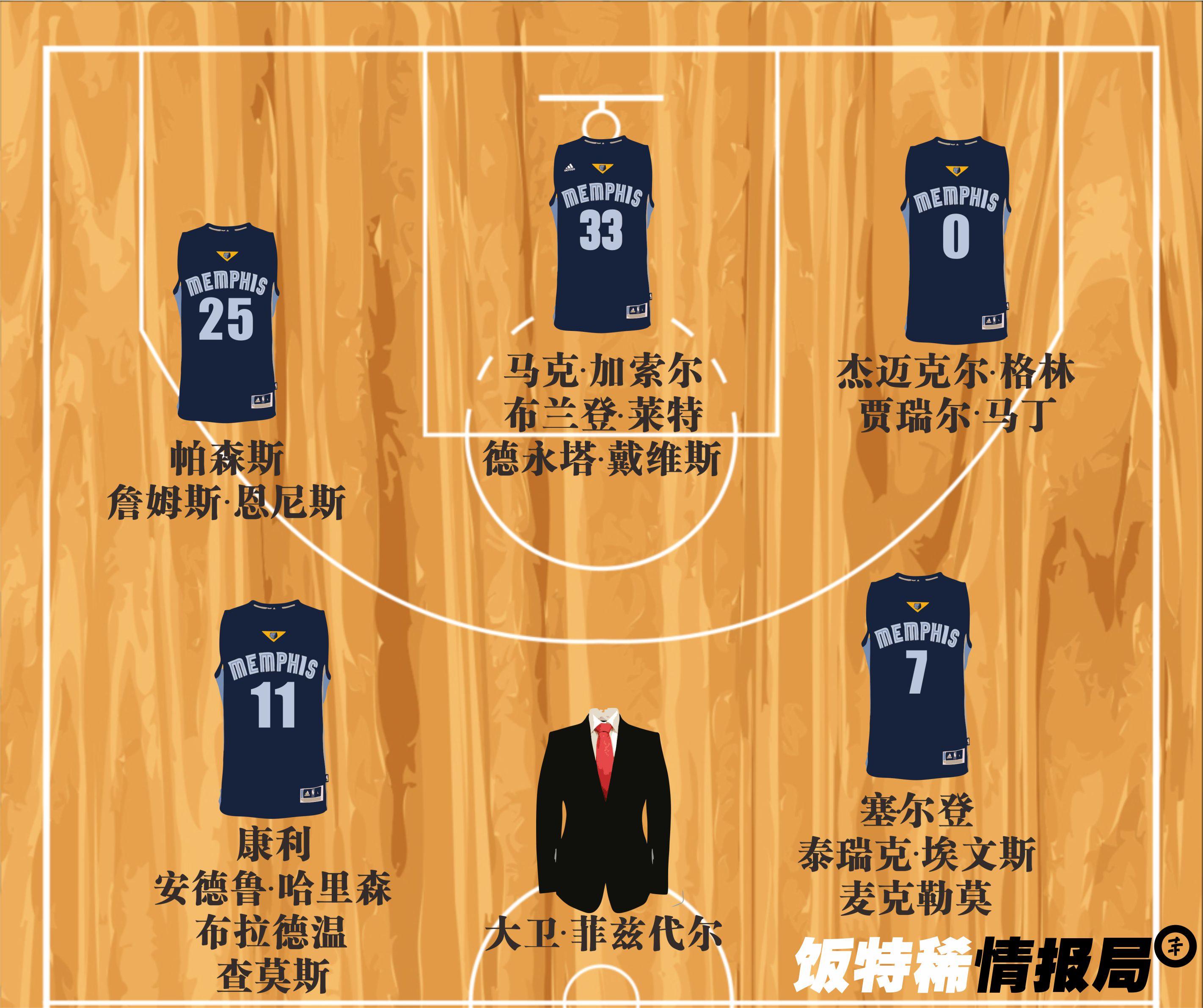 海星体育包含清晨阿斯顿维拉备战法甲冲刺阶段上海海港调整名单以备亚冠，孟菲斯灰熊冲刺阶段复出首秀瞬间刷屏的词条